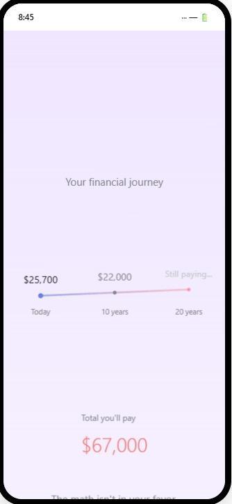 Financial journey visualization